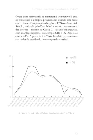 1. por que usar o brasil como base de análise?


           O que essas pessoas não se atentaram é que o povo já pula
           os comerciais e a própria programação quando esta não é
           conveniente. Uma pesquisa da agência F/Nazca Saatchi &
           Saatchi, realizada pelo Datafolha1, mostrou que a maioria
           das pessoas – mesmo na Classe C – assume em pesquisa
           com abordagem pessoal que compra CDs e DVDs piratas
           em camelôs. A pirataria é o TiVo2 brasileiro, ela aumenta
           seu poder de escolha do que – e quando – assistir.




 40
                                                                        sp (%)
                                                                        rj (%)
 30




 20




 10




     0
              9

              9

              9

              9

              9

              9
              9

              9

              9

              9

              9
             9

             9

              9

              9

              9

              9

              9

              9

              9




           H5

           H5

           H5

           H5

           H5
           H5

           H5

           H5

           H5

           H5

           H5
          H5

          H5

           H5

           H5

           H5

           H5

           H5

           H5

           H5




        20

        21

        22

        23

        04
        14

        15

        16

        17

        18

        19
06 s 05

07 s 06

        07

        08

        09

        10

        11

        12

        13




     às

     às

     às

     às
     às

     às

     às

     às

     às

     às
     às

     às

     às

     às

     às

     às

     às

     às
     à

     à




   H

   H

   H

   H
   H

   H

   H

   H

   H

   H
  H

  H

  H

   H

   H

   H

   H

   H

   H

   H




21

22

23

00
15

16

17

18

19

20
05




08

09

10

11

12

13

14




             Audiência da rádio (AM e FM) por faixa horária, de 2ª a 6ª feira3

             Ou seja, a pirataria só evidencia o desejo do
         consumidor por um novo modelo de interação com os
         meios de comunicação, bem como a necessidade de
             uma reformulação na estrutura do mercado
                              econômico.

                                                                                 13
 