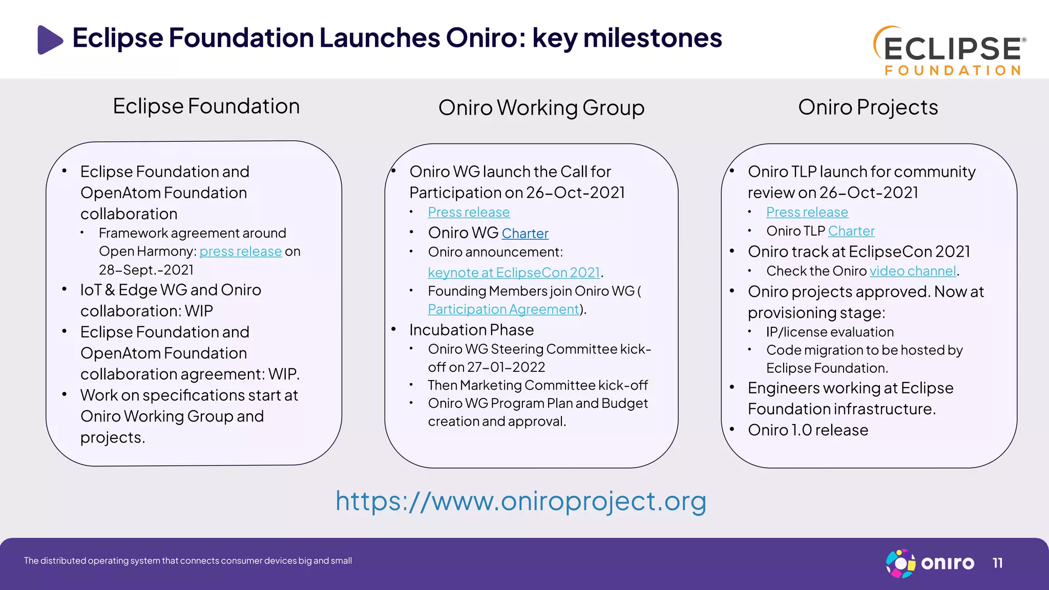 Eclipse Foundation Launches Oniro: key milestones
11
The distributed operating system that connects consumer devices big and small
●
Oniro WG launch the Call for
Participation on 26-Oct-2021
●
Press release
●
Oniro WG Charter
●
Oniro announcement:
keynote at EclipseCon 2021.
●
Founding Members join Oniro WG (
Participation Agreement).
●
Incubation Phase
●
Oniro WG Steering Committee kick-
off on 27-01-2022
●
Then Marketing Committee kick-off
●
Oniro WG Program Plan and Budget
creation and approval.
●
Oniro TLP launch for community
review on 26-Oct-2021
●
Press release
●
Oniro TLP Charter
●
Oniro track at EclipseCon 2021
●
Check the Oniro video channel.
●
Oniro projects approved. Now at
provisioning stage:
●
IP/license evaluation
●
Code migration to be hosted by
Eclipse Foundation.
●
Engineers working at Eclipse
Foundation infrastructure.
●
Oniro 1.0 release
●
Eclipse Foundation and
OpenAtom Foundation
collaboration
●
Framework agreement around
Open Harmony: press release on
28-Sept.-2021
●
IoT & Edge WG and Oniro
collaboration: WIP
●
Eclipse Foundation and
OpenAtom Foundation
collaboration agreement: WIP.
●
Work on specifications start at
Oniro Working Group and
projects.
Oniro Working Group
Eclipse Foundation Oniro Projects
https://www.oniroproject.org
 