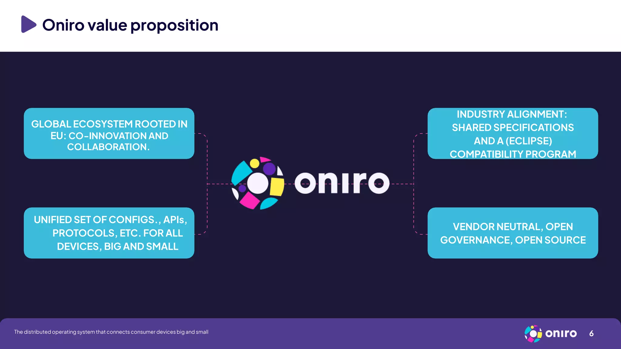 Oniro value proposition
GLOBAL ECOSYSTEM ROOTED IN
EU: CO-INNOVATION AND
COLLABORATION.
INDUSTRY ALIGNMENT:
SHARED SPECIFICATIONS
AND A (ECLIPSE)
COMPATIBILITY PROGRAM
VENDOR NEUTRAL, OPEN
GOVERNANCE, OPEN SOURCE
UNIFIED SET OF CONFIGS., APIs,
PROTOCOLS, ETC. FOR ALL
DEVICES, BIG AND SMALL
6
The distributed operating system that connects consumer devices big and small
 