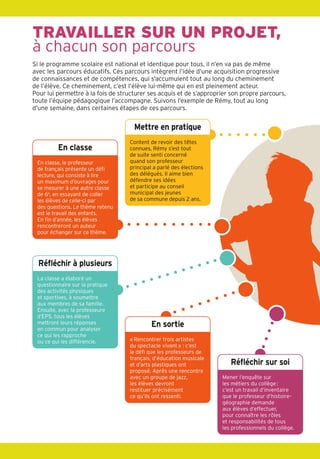 Rémy
collégien, 11 ans
Rémy poursuit sa scolarité
et doit s’adapter à toutes
les nouveautés de la 6e
,
dont la découverte
des parcours éducatifs.
Mettre en pratique
En classe
Garder une trace
En famille
TRAVAILLER SUR UN PROJET,
à chacun son parcours
Si le programme scolaire est national et identique pour tous, il n’en va pas de même
avec les parcours éducatifs. Ces parcours intègrent l’idée d’une acquisition progressive
de connaissances et de compétences, qui s’accumulent tout au long du cheminement
de l’élève. Ce cheminement, c’est l’élève lui-même qui en est pleinement acteur.
Pour lui permettre à la fois de structurer ses acquis et de s’approprier son propre parcours,
toute l’équipe pédagogique l’accompagne. Suivons l’exemple de Rémy, tout au long
d’une semaine, dans certaines étapes de ces parcours.
En classe, le professeur
de français présente un déf
lecture, qui consiste à lire
un maximum d’ouvrages pour
se mesurer à une autre classe
de 6e
, en essayant de coller
les élèves de celle-ci par
des questions. Le thème retenu
est le travail des enfants.
En fn d’année, les élèves
rencontreront un auteur
pour échanger sur ce thème.
Prendre des initiatives
L’infrmière du collège et le
professeur de sciences de la
vie et de la Terre ont présenté
une enquête sur le mode de
vie des collégiens. Le constat
est que les adolescents
manquent de sommeil. Rémy
et ses camarades se sont alors
interrogés sur leurs propres
habitudes et ont transcrit
les résultats de la classe
sous la forme d’un graphique.
En sortie
«Rencontrer trois artistes
du spectacle vivant» : c’est
le déf que les professeurs de
français, d’éducation musicale
et d’arts plastiques ont
proposé. Après une rencontre
avec un groupe de jazz,
les élèves devront
restituer précisément
ce qu’ils ont ressenti.
Au collège
Quand les cours sont fnis,
Rémy reste parfois au collège
pour l’accompagnement
personnalisé. Prochain
événement, visionner la vidéo
sur les réseaux sociaux
réalisée par les élèves de 3e
pour prendre conscience
du rôle des médias.
Tout ce qu’il aura vu pendant
son année de 6e
, au collège
puis au lycée, Rémy pourra
le conserver grâce à Folios.
Cette application numérique
regroupe les parcours
éducatifs. Folios lui permet
de créer un dossier personnel
qu’il conservera pendant
toute sa scolarité au collège
et au lycée.Réféchir sur soi
Mener l’enquête sur
les métiers du collège:
c’est un travail d’inventaire
que le professeur d’histoire-
géographie demande
aux élèves d’effectuer,
pour connaître les rôles
et responsabilités de tous
les professionnels du collège.
Réféchir à plusieurs
La classe a élaboré un
questionnaire sur la pratique
des activités physiques
et sportives, à soumettre
aux membres de sa famille.
Ensuite, avec la professeure
d’EPS, tous les élèves
mettront leurs réponses
en commun pour analyser
ce qui les rapproche
ou ce qui les différencie.
Grâce à sa commune, Rémy va
pouvoir se rendre au spectacle
avec ses parents. C’est une
pièce qui raconte les souvenirs
d’une femme immigrée qui
a dû quitter son pays. Ensuite,
il devra interviewer ses parents
sur leurs impressions.
Content de revoir des têtes
connues, Rémy s’est tout
de suite senti concerné
quand son professeur
principal a parlé des élections
des délégués. Il aime bien
défendre ses idées
et participe au conseil
municipal des jeunes
de sa commune depuis 2 ans.
Explorer
Ce que Rémy apprécie
en 6e
: mélanger des moments
de travail en classe,
des sorties, des recherches
personnelles, des échanges
avec ses camarades
ou avec des adultes. Il sent
que, peu à peu, cela forme
un puzzle qui s’assemble.
 Donner du sens
aux connaissances
disciplinaires
 Se construire une culture
personnelle
 Développer sa pratique
artistique
 Prendre en compte
différents points de vue
 Savoir débattre
 Prendre des initiatives
 Apprendre à travailler
en groupe
 S’approprier les valeurs
de son pays
 Mieux comprendre
le monde qui l’entoure
 Devenir plus autonome
 Réféchir à son parcours
de formation et à des
idées de métiers
Les
parcours
éducatifs:
quels
bénéfces
pour l’élève?
 