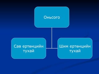 Оньсого Сав ертөнцийн тухай Шим ертөнцийн тухай 