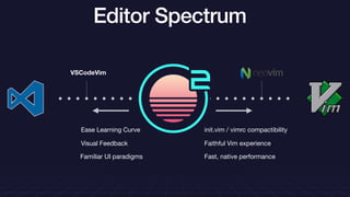Editor Spectrum
VSCodeVim
Ease Learning Curve
Visual Feedback
init.vim / vimrc compactibility
Faithful Vim experience
Fast, native performanceFamiliar UI paradigms
 