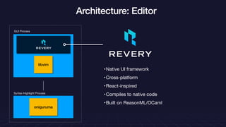 √
Architecture: Editor
libvim
GUI Process
oniguruma
Syntax Highlight Process
•Native UI framework

•Cross-platform

•React-inspired

•Compiles to native code

•Built on ReasonML/OCaml
 