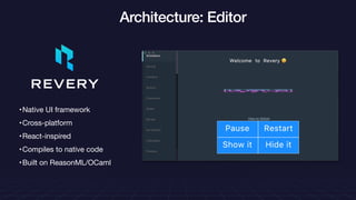 Architecture: Editor
•Native UI framework

•Cross-platform

•React-inspired

•Compiles to native code

•Built on ReasonML/OCaml
 