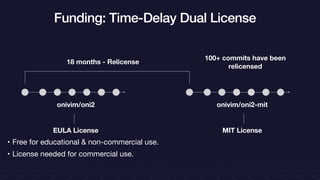 Funding: Time-Delay Dual License
onivim/oni2
EULA License
onivim/oni2-mit
MIT License
18 months - Relicense
100+ commits have been
relicensed
• Free for educational & non-commercial use.
• License needed for commercial use.
 