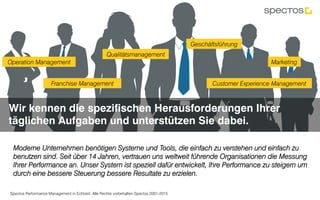 Spectos Performance Management in Echtzeit. Alle Rechte vorbehalten Spectos 2001-2015
Wir kennen die spezifischen Herausforderungen Ihrer
täglichen Aufgaben und unterstützen Sie dabei.
Operation Management
Qualitätsmanagement
Customer Experience Management
Marketing
Geschäftsführung
Franchise Management
Moderne Unternehmen benötigen Systeme und Tools, die einfach zu verstehen und einfach zu
benutzen sind. Seit über 14 Jahren, vertrauen uns weltweit führende Organisationen die Messung
Ihrer Performance an. Unser System ist speziell dafür entwickelt, Ihre Performance zu steigern um
durch eine bessere Steuerung bessere Resultate zu erzielen.
 