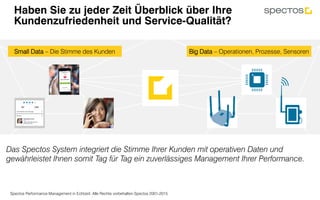 Spectos Performance Management in Echtzeit. Alle Rechte vorbehalten Spectos 2001-2015
Das Spectos System integriert die Stimme Ihrer Kunden mit operativen Daten und
gewährleistet Ihnen somit Tag für Tag ein zuverlässiges Management Ihrer Performance.
Haben Sie zu jeder Zeit Überblick über Ihre
Kundenzufriedenheit und Service-Qualität?
Big Data – Operationen, Prozesse, SensorenSmall Data – Die Stimme des Kunden
	
 
