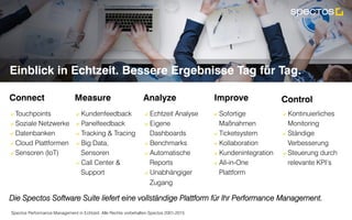 Spectos Performance Management in Echtzeit. Alle Rechte vorbehalten Spectos 2001-2015
Einblick in Echtzeit. Bessere Ergebnisse Tag für Tag.
! Touchpoints
!  Soziale Netzwerke
!  Datenbanken
!  Cloud Plattformen
!  Sensoren (IoT)
!  Kundenfeedback
!  Panelfeedback
!  Tracking & Tracing
!  Big Data,
Sensoren
!  Call Center &
Support
!  Echtzeit Analyse
!  Eigene
Dashboards
!  Benchmarks
!  Automatische
Reports
!  Unabhängiger
Zugang
!  Sofortige
Maßnahmen
!  Ticketsystem
!  Kollaboration
!  Kundenintegration
!  All-in-One
Plattform
!  Kontinuierliches
Monitoring
!  Ständige
Verbesserung
!  Steuerung durch
relevante KPI‘s
Connect Measure Analyze Improve Control
Die Spectos Software Suite liefert eine vollständige Plattform für Ihr Performance Management.
 