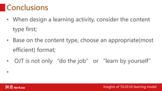 Conclusions
• When design a learning activity, consider the content
type first;
• Base on the content type, choose an appropriate(most
efficient) format;
• OJT is not only “do the job” or “learn by yourself”
•
Insights of 70:20:10 learning model
 