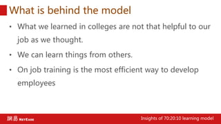 What is behind the model
• What we learned in colleges are not that helpful to our
job as we thought.
• We can learn things from others.
• On job training is the most efficient way to develop
employees
Insights of 70:20:10 learning model
 