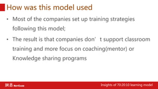 How was this model used
• Most of the companies set up training strategies
following this model;
• The result is that companies don’t support classroom
training and more focus on coaching(mentor) or
Knowledge sharing programs
Insights of 70:20:10 learning model
 