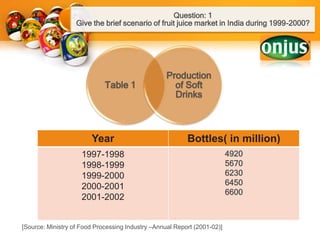 ONJUS is a registered trade mark of Tunip Argo Limited.