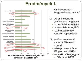 Eredmények I.
    szókincsfejlesztés                          52.5
                                                                               1. Online tanulás =
             szótárok                                  58.9
                                                                                  Hagyományos tanulás?
                 teszt

            Facebook                                                           2. Az online tanulás
 webes kommunikáció
     tanárokkal
                                                                                  „definiálása” független:
 webes kommunikáció
      diákokkal
                                                                                • az eszközhasználattól,
      blogszerkesztés        16.1                                               • a tanulási stratégiától,
    tananyagok online
         cseréje
                                  20.8                                          • az önszabályozó
videóanyag megnézése                                                              tanulási képességtől.
 hanganyag hallgatása

 prezentáció készítése                         49.2
                                                                               3. Kritikai szemléletű
         elektronikus
       jegyzetkészítés
                                               49.2
                                                                                  információkeresők
        olvasás neten                                      64.8
                                                                                  szerint
   anyaggyűjtés neten                                             76.7
                                                                                • a blogszerkesztés és
        fogalomtérkép              22.5
                                                                                  FB posztolás IGEN
                         0   20           40
         Az online tanulás tevékenységei közé
                                                      60          80     100
                                                                                • az elektronikus jegyzet,
               tartoznak-e az alábbiak?                                           szótár, teszt NEM
 