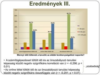 Eredmények III.
         70%

                                                                                       62.7%
         60%



         50%
                               46.7%                              45.8%

                                                                                                       0
         40%
                                                                                                       1-30 perc
                                       32.6%
                                                             29.1%                                     31-60 perc
         30%
                                                                                                       61-120 perc
                                                                                               20.0%
         20%



         10%



          0%
               számítógépezéssel töltött idő   online léttel töltött idő   tanulással töltött idő

           Mennyi időt töltenek a tanulók az alábbi tevékenységekkel naponta?

• A számítógépezéssel töltött idő és az önszabályozó tanulási
képesség között negatív szignifikáns korreláció van (r = -0,296; p <
0,01)                                                                                                               „szabadság”
• Az online léttel töltött idő és az önszabályozó tanulási képesség
között negatív szignifikáns összefüggés van (r = -0,291; p < 0,01)
 