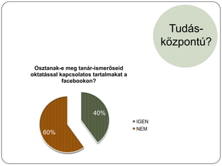 Tudás-
                                              központú?

 Osztanak-e meg tanár-ismerőseid
oktatással kapcsolatos tartalmakat a
            facebookon?




                       40%
                                       IGEN
                                       NEM
    60%
 
