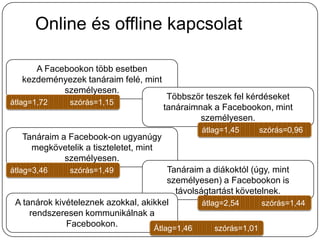 Online és offline kapcsolat

      A Facebookon több esetben
   kezdeményezek tanáraim felé, mint
            személyesen.
                                         Többször teszek fel kérdéseket
átlag=1,72     szórás=1,15
                                        tanáraimnak a Facebookon, mint
                                                 személyesen.
                                                 átlag=1,45     szórás=0,96
   Tanáraim a Facebook-on ugyanúgy
     megkövetelik a tiszteletet, mint
             személyesen.
átlag=3,46     szórás=1,49              Tanáraim a diákoktól (úgy, mint
                                        személyesen) a Facebookon is
                                          távolságtartást követelnek.
 A tanárok kivételeznek azokkal, akikkel         átlag=2,54      szórás=1,44
     rendszeresen kommunikálnak a
              Facebookon.           Átlag=1,46       szórás=1,01
 