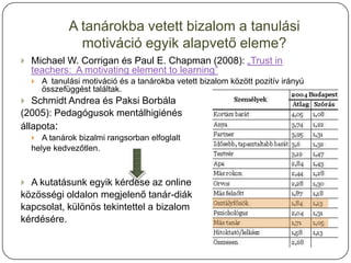 A tanárokba vetett bizalom a tanulási
              motiváció egyik alapvető eleme?
 Michael W. Corrigan és Paul E. Chapman (2008): „Trust in
  teachers: A motivating element to learning”
   A tanulási motiváció és a tanárokba vetett bizalom között pozitív irányú
    összefüggést találtak.
 Schmidt Andrea és Paksi Borbála
(2005): Pedagógusok mentálhigiénés
állapota:
   A tanárok bizalmi rangsorban elfoglalt
  helye kedvezőtlen.



 A kutatásunk egyik kérdése az online
közösségi oldalon megjelenő tanár-diák
kapcsolat, különös tekintettel a bizalom
kérdésére.
 