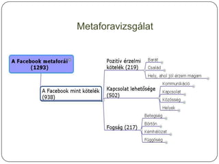 Metaforavizsgálat
 