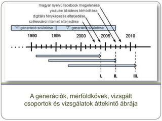 A generációk, mérföldkövek, vizsgált
csoportok és vizsgálatok áttekintő ábrája
 