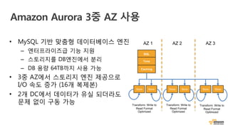Amazon Aurora 3중 AZ 사용
SQL
Txns
Caching
StoreStore
Transform: Write to
Read Format
Optimized
StoreStore
AZ 1 AZ 2
StoreSto...