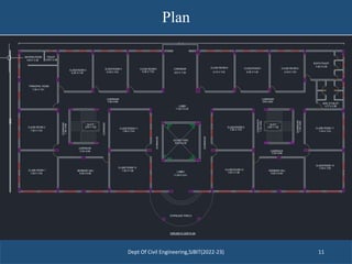Plan
Dept Of Civil Engineering,SJBIT(2022-23) 11
 