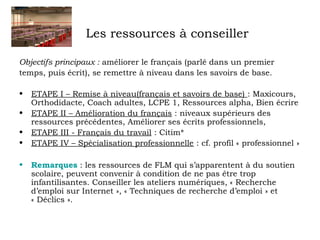 Les ressources à conseiller 
Objectifs principaux : améliorer le français (parlé dans un premier 
temps, puis écrit), se remettre à niveau dans les savoirs de base. 
• ETAPE I – Remise à niveau(français et savoirs de base) : Maxicours, 
Orthodidacte, Coach adultes, LCPE 1, Ressources alpha, Bien écrire 
• ETAPE II – Amélioration du français : niveaux supérieurs des 
ressources précédentes, Améliorer ses écrits professionnels, 
• ETAPE III - Français du travail : Citim* 
• ETAPE IV – Spécialisation professionnelle : cf. profil « professionnel » 
• Remarques : les ressources de FLM qui s’apparentent à du soutien 
scolaire, peuvent convenir à condition de ne pas être trop 
infantilisantes. Conseiller les ateliers numériques, « Recherche 
d’emploi sur Internet », « Techniques de recherche d’emploi » et 
« Déclics ». 
 
