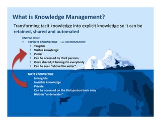 On Knowledge Management