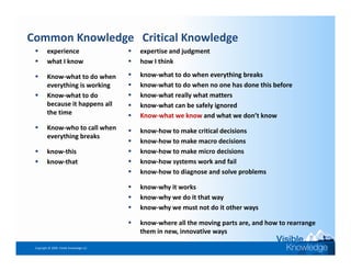 On Knowledge Management