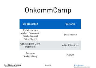 OnkommCamp 
Gruppenarbeit Barcamp 
#cosca14 
Reflektion des 
vorher. Barcamps: 
Erarbeiten und 
Präsentieren 
Sessionpitch 
Coaching (P2P, drei 
Dozenten) 6 bis 8 Sessions 
Session- 
Vorbereitung Plenum 
 