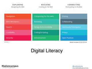 Digital Literacy
Mozilla Foundation (CC BY-SA 3.0)
 