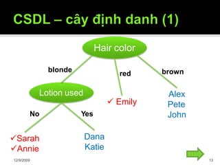 Hair color
Lotion used
 Emily
Alex
Pete
John
Sarah
Annie
Dana
Katie
blonde
red brown
No Yes
12/9/2009 13
 