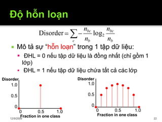 Mô tả sự “hỗn loạn” trong 1 tập dữ liệu:
 ĐHL = 0 nếu tập dữ liệu là đồng nhất (chỉ gồm 1
lớp)
 ĐHL = 1 nếu tập dữ liệu chứa tất cả các lớp
c nb nb
nbc nbc
log2Disorder
Disorder
1.0
0.5
0
0 0.5 1.0
Fraction in one class
0.5
0
0 0.5 1.0
Fraction in one class
Disorder
1.0
12/9/2009 22
 