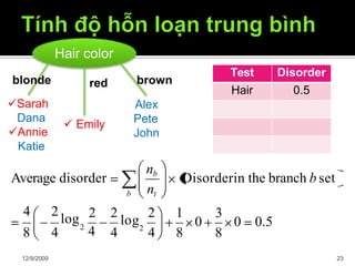 Hair color
 Emily
Alex
Pete
John
red brownblonde
Sarah
Dana
Annie
Katie
0 0.5
3
8
0
4 2
log
8 4
Average disorder
2
4
Disorderin the branch b set
12/9/2009 23
b nt
2 2
log
2 1
4 2
4 8
nb
Test Disorder
Hair 0.5
 