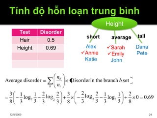 Height
Dana
Pete
average
Sarah
Emily
John
tallshort
Alex
Annie
Katie
0 0.69
2
83
1
log
122
log
3
1
log
13
8 3
Average disorder
2
32
32
3
Disorderin the branch b set
12/9/2009 24
b nt
2
log
2 3
3 2
3 8
nb
Test Disorder
Hair 0.5
Height 0.69
 