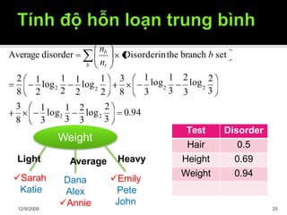 Weight
Emily
Pete
Average
Dana
Alex
HeavyLight
Sarah
Katie
0.94
2
3
2
log
3
1
log
1
2
3
1
log
1 2
log
3
1
log
11
log
2
8 2
3
8
Average disorder
2
32
3
2
32
32
2
Disorderinthe branch b set
JohnAnnie12/9/2009 25
b nt
1 3
2 2
2 8
nb
Test Disorder
Hair 0.5
Height 0.69
Weight 0.94
 