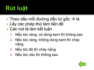  Theo dấu mỗi đường dẫn từ gốc  lá
 Lấy các phép thử làm tiền đề
 Các nút lá làm kết luận
1. Nếu tóc vàng, có dùng kem thì không sao
2. Nếu tóc vàng, không dùng kem thì cháy
nắng
3. Nếu tóc đỏ thì cháy nắng
4. Nếu tóc nâu thì không sao
12/9/2009 30
 