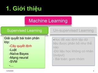 Machine Learning
Supervised Learning Un-supervised Learning
Giải quyết bài toán phân
lớp:
-Cây quyết định
-Luật
-Naïve Bayes
-Mạng neural
-SVM
-…
-Học để xác định tập dữ
liệu được phân bố như thế
nào
-Dữ liệu học không có nhãn
(output)
- Bài toán: gom nhóm
12/9/2009 4
 