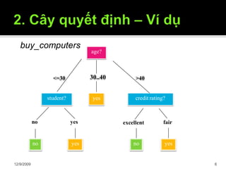 buy_computers
age?
student? credit rating?
no yes fairexcellent
<=30 >40
no noyes yes
yes
30..40
12/9/2009 6
 