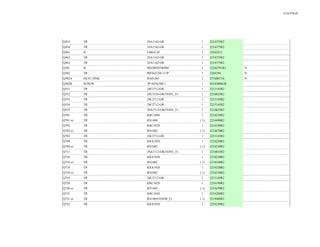 6/16 PAGE
Q453 TR 2SA1162-GR 1 2214375R2
Q454 TR 2SA1162-GR 1 2214375R2
Q461 IC LM61CIZ 1 22242212
Q462 TR 2SA1162-GR 1 2214375R2
Q463 TR 2SA1162-GR 1 2214375R2
Q501 IC IRS2092STRPBF 1 22242791R2 N
Q502 TR IRFI4212H-117P 1 2204194 N
Q502A HEAT SINK RAD-263 1 27160673A N
Q502B SCREW 3P+6FN(3BC) 1 82143006GR
Q551 TR 2SC2712-GR 1 2213145R2
Q552 TR 2SC3324-GR(TE85L_F) 1 2216825R2
Q553 TR 2SC2712-GR 1 2213145R2
Q554 TR 2SC2712-GR 1 2213145R2
Q555 TR 2SA1312-GR(TE85L_F) 1 2216835R2
Q701 TR KRC104S 1 2216210R2
Q701 or TR RN1404 ( 1) 2214490R2
Q702 TR KRC102S 1 2216190R2
Q702 or TR RN1402 ( 1) 2214470R2
Q703 TR 2SC2712-GR 1 2213145R2
Q704 TR KRA102S 1 2216220R2
Q704 or TR RN2402 ( 1) 2214530R2
Q711 TR 2SA1312-GR(TE85L_F) 1 2216835R2
Q716 TR KRA103S 1 2216230R2
Q716 or TR RN2403 ( 1) 2214540R2
Q718 TR KRA102S 1 2216220R2
Q718 or TR RN2402 ( 1) 2214530R2
Q719 TR 2SC2712-GR 1 2213145R2
Q720 TR KRC102S 1 2216190R2
Q720 or TR RN1402 ( 1) 2214470R2
Q721 TR KRC103S 1 2216200R2
Q721 or TR RN1403(TE85R_F) ( 1) 2214480R2
Q722 TR KRA102S 1 2216220R2
 