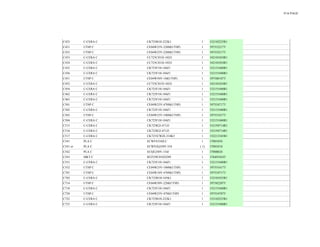 9/16 PAGE
C423 C-CERA C CK725B1H-222K1 1 332102225R1
C431 UTSP C CE04W25V-220M(UTSP) 1 397552217T
C432 UTSP C CE04W25V-220M(UTSP) 1 397552217T
C433 C-CERA C CC725CH1H-102J1 1 342101024R1
C434 C-CERA C CC725CH1H-102J1 1 342101024R1
C435 C-CERA C CK725F1H-104Z1 1 332151040R1
C436 C-CERA C CK725F1H-104Z1 1 332151040R1
C451 UTSP C CE04W50V-1M(UTSP) 1 397580107T
C452 C-CERA C CC725CH1H-102J1 1 342101024R1
C454 C-CERA C CK725F1H-104Z1 1 332151040R1
C462 C-CERA C CK725F1H-104Z1 1 332151040R1
C463 C-CERA C CK725F1H-104Z1 1 332151040R1
C501 UTSP C CE04W25V-470M(UTSP) 1 397554717T
C502 C-CERA C CK725F1H-104Z1 1 332151040R1
C503 UTSP C CE04W25V-100M(UTSP) 1 397551017T
C504 C-CERA C CK725F1H-104Z1 1 332151040R1
C515 C-CERA C CK725R2J-471J3 1 332194714R1
C516 C-CERA C CK725R2J-471J3 1 332194714R1
C517 C-CERA C CK725X7R2E-334K5 1 332213345R1
C541 PLA C ECWF4334JLC 1 3700105S
C541 or PLA C ECWF(S)250V-334 ( 1) 3700101S
C542 PLA C ECQE250V-154J 1 3700082S
C543 MKT C B32529C0102J289 1 376491024T
C551 C-CERA C CK725F1H-104Z1 1 332151040R1
C552 UTSP C CE04W25V-100M(UTSP) 1 397551017T
C701 UTSP C CE04W10V-470M(UTSP) 1 397534717T
C703 C-CERA C CK725B1H-103K1 1 332101035R1
C714 UTSP C CE04W50V-22M(UTSP) 1 397582207T
C718 C-CERA C CK725F1H-104Z1 1 332151040R1
C720 UTSP C CE04W25V-47M(UTSP) 1 397554707T
C722 C-CERA C CK725B1H-222K1 1 332102225R1
C723 C-CERA C CK725F1H-104Z1 1 332151040R1
 