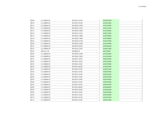 13/16 PAGE
R509 C-CARBON R RN72K1J-223JE 1 435032234R1
R510 C-CARBON R RN72K1J-223JE 1 435032234R1
R511 C-CARBON R RN72K2E-330JE 1 435223304R1
R512 C-CARBON R RN72K1J-123JE 1 435031234R1
R513 C-CARBON R RN72K2E-330JE 1 435223304R1
R514 C-CARBON R RN72K1J-123JE 1 435031234R1
R515 C-CARBON R RN72K2E-100JE 1 435221004R1
R516 C-CARBON R RN72K2E-100JE 1 435221004R1
R525 C-CARBON R RN72K2E-473JE 1 435224734R1
R528 C-CARBON R RN72K2E-330JE 1 435223304R1
R531 C-CARBON R RN72K1J-822JE 1 435038224R1
R532 C-CARBON R RN72K1J-272JE 1 435032724R1
R542 METAL O R RS2WBJ-22 1 442722204F
R543 C-CARBON R RN72K2E-102JE 1 435221024R1
R544 C-CARBON R RN72K2E-102JE 1 435221024R1
R551 C-CARBON R RN72K1J-103JE 1 435031034R1
R552 C-CARBON R RN72K1J-103JE 1 435031034R1
R553 C-CARBON R RN72K1J-474JE 1 435034744R1
R554 C-CARBON R RN72K1J-562JE 1 435035624R1
R555 C-CARBON R RN72K1J-473JE 1 435034734R1
R556 C-CARBON R RN72K1J-473JE 1 435034734R1
R557 C-CARBON R RN72K1J-103JE 1 435031034R1
R558 C-CARBON R RN72K1J-103JE 1 435031034R1
R559 C-CARBON R RN72K1J-474JE 1 435034744R1
R560 C-CARBON R RN72K1J-474JE 1 435034744R1
R701 C-CARBON R RN72K1J-393JE 1 435033934R1
R702 C-CARBON R RN72K1J-684JE 1 435036844R1
R703 C-CARBON R RN72K1J-824JE 1 435038244R1
R704 C-CARBON R RN72K1J-393JE 1 435033934R1
R705 C-CARBON R RN72K1J-474JE 1 435034744R1
R712 C-CARBON R RN72K1J-473JE 1 435034734R1
R713 C-CARBON R RN72K1J-473JE 1 435034734R1
 