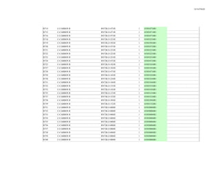14/16 PAGE
R714 C-CARBON R RN72K1J-473JE 1 435034734R1
R715 C-CARBON R RN72K1J-471JE 1 435034714R1
R716 C-CARBON R RN72K1J-473JE 1 435034734R1
R718 C-CARBON R RN72K1J-223JE 1 435032234R1
R719 C-CARBON R RN72K1J-392JE 1 435033924R1
R720 C-CARBON R RN72K1J-473JE 1 435034734R1
R721 C-CARBON R RN72K1J-223JE 1 435032234R1
R722 C-CARBON R RN72K1J-223JE 1 435032234R1
R723 C-CARBON R RN72K1J-223JE 1 435032234R1
R724 C-CARBON R RN72K1J-472JE 1 435034724R1
R725 C-CARBON R RN72K1J-103JE 1 435031034R1
R727 C-CARBON R RN72K1J-103JE 1 435031034R1
R728 C-CARBON R RN72K1J-473JE 1 435034734R1
R729 C-CARBON R RN72K1J-103JE 1 435031034R1
R730 C-CARBON R RN72K1J-224JE 1 435032244R1
R731 C-CARBON R RN72K1J-104JE 1 435031044R1
R732 C-CARBON R RN72K1J-333JE 1 435033334R1
R733 C-CARBON R RN72K1J-103JE 1 435031034R1
R735 C-CARBON R RN72K1J-123JE 1 435031234R1
R737 C-CARBON R RN72K1J-332JE 1 435033324R1
R738 C-CARBON R RN72K1J-394JE 1 435033944R1
R739 C-CARBON R RN72K1J-152JE 1 435031524R1
R751 C-CARBON R RN72K1J-000JE 1 435030004R1
R752 C-CARBON R RN72K1J-000JE 1 435030004R1
R753 C-CARBON R RN72K1J-000JE 1 435030004R1
R754 C-CARBON R RN72K1J-000JE 1 435030004R1
R755 C-CARBON R RN72K1J-000JE 1 435030004R1
R756 C-CARBON R RN72K1J-000JE 1 435030004R1
R757 C-CARBON R RN72K1J-000JE 1 435030004R1
R758 C-CARBON R RN72K1J-000JE 1 435030004R1
R759 C-CARBON R RN72K1J-000JE 1 435030004R1
R760 C-CARBON R RN72K1J-000JE 1 435030004R1
 