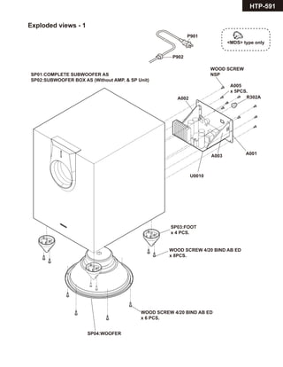 HTP-591
Exploded views - 1
U0010
A003 A001
WOOD SCREW
NSP
<MDS> type only
A005
x 5PCS.
A002
SP01:COMPLETE SUBWOOFER AS
SP02:SUBWOOFER BOX AS (Without AMP. & SP Unit)
SP03:FOOT
x 4 PCS.
WOOD SCREW 4/20 BIND AB ED
x 8PCS.
SP04:WOOFER
WOOD SCREW 4/20 BIND AB ED
x 6 PCS.
R302A
P902
P901
 