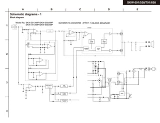 SKW-591/558/791/658
Schematic diagrams - 1
Block diagram
A
1
2
3
4
B C D E
SHIFT
LEVEL
HV
IRS2092
DEAD
TIME
SHIFT
LEVEL
HV
Control
Protection
FUSE
L6591
SCHEMATIC DIAGRAM (PART-1) BLOCK DIAGRAM
Model No. SKW-591AMP/SKW-558AMP
SKW-791AMP/SKW-658AMP
AutoPowerOn
Control Control
Control
ON/Standby
Control
Protect
AMP
INPUT
 