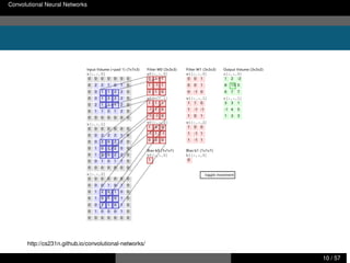 Convolutional Neural Networks のおさらい コンピュータビジョンにおける最近の研究事例
畳み込み層
http://cs231n.github.io/convolutional-networks/
西田典起 画像処理分野における研究事例紹介 東京大学 情報理工学系研究科 10 / 57
 
