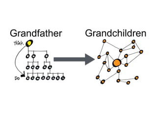 Grandfather Grandchildren 
 