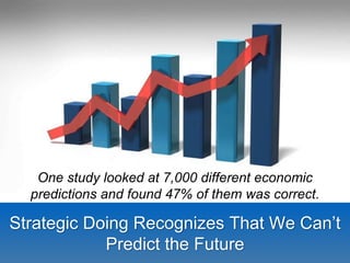 One study looked at 7,000 different economic 
predictions and found 47% of them was correct. 
Strategic Doing Recognizes That We Can’t 
Predict the Future 
 