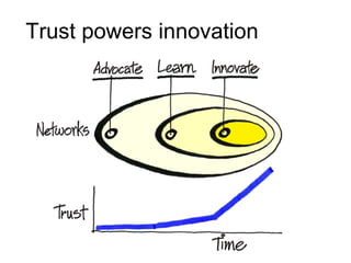 Trust powers innovation 
 