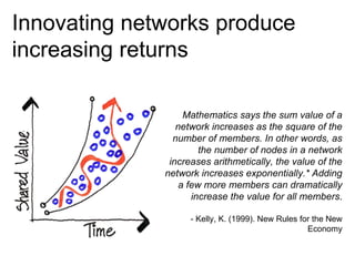 Innovating networks produce 
increasing returns 
Mathematics says the sum value of a 
network increases as the square of the 
number of members. In other words, as 
the number of nodes in a network 
increases arithmetically, the value of the 
network increases exponentially.* Adding 
a few more members can dramatically 
increase the value for all members. 
- Kelly, K. (1999). New Rules for the New 
Economy 
 