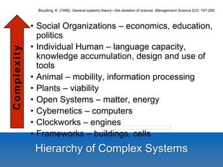 • Social Organizations – economics, education, 
politics 
• Individual Human – language capacity, 
knowledge accumulation, design and use of 
tools 
• Animal – mobility, information processing 
• Plants – viability 
• Open Systems – matter, energy 
• Cybernetics – computers 
• Clockworks – engines 
• Frameworks – buildings, cells 
Hierarchy of Complex Systems 
Complexi ty 
Boulding, K. (1956). General systems theory—the skeleton of science. Management Science 2(3): 197-208. 
 